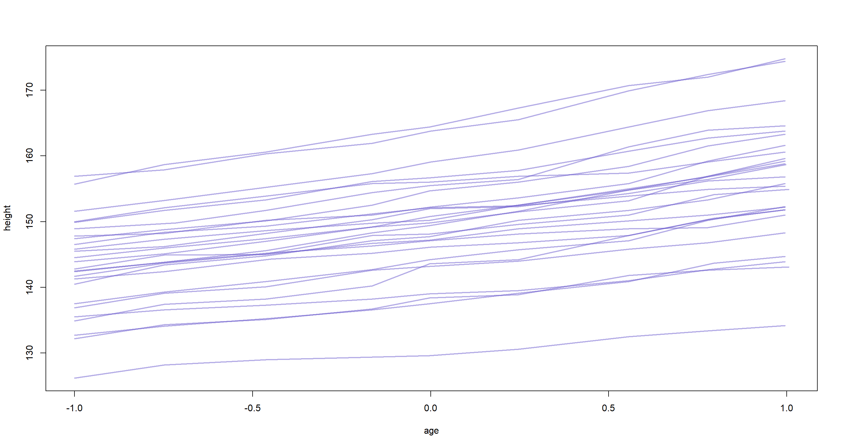 Chapter 14 1, PDF, Regression Analysis