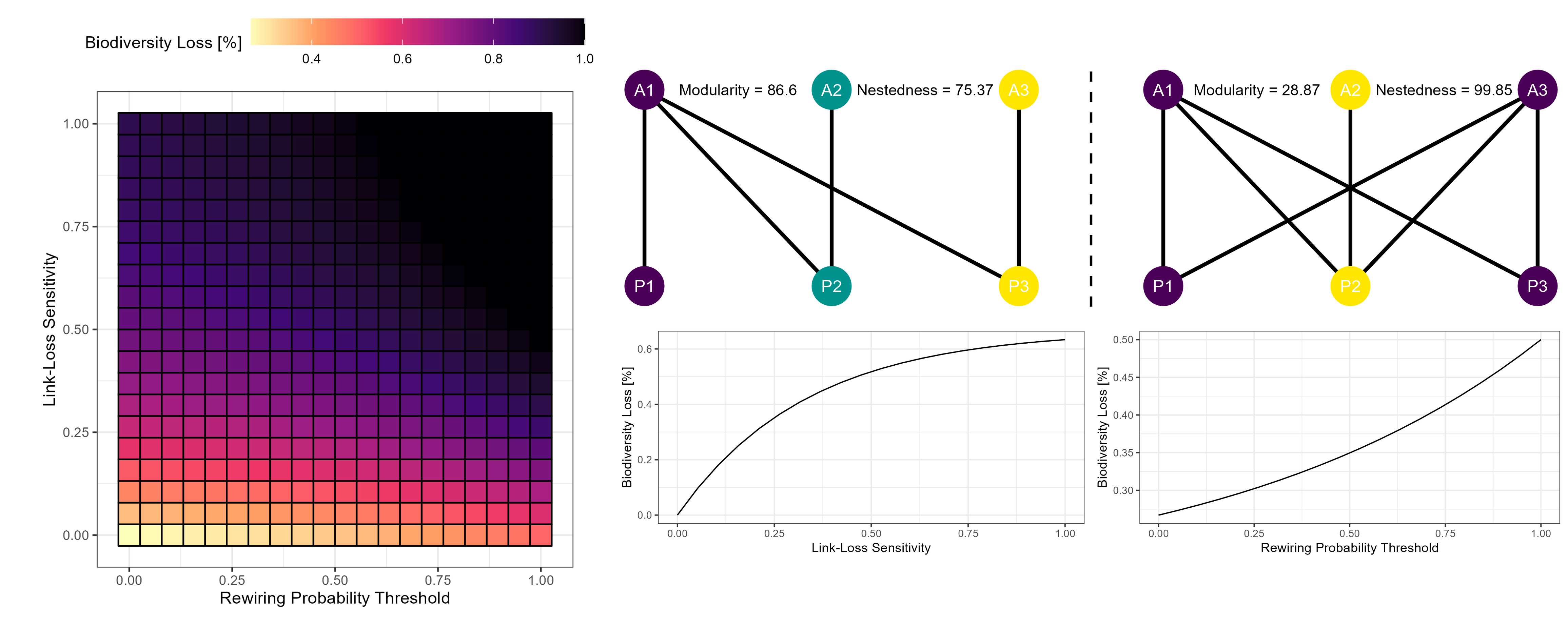 CH2 - Ecological Networks as Forecasting Tools