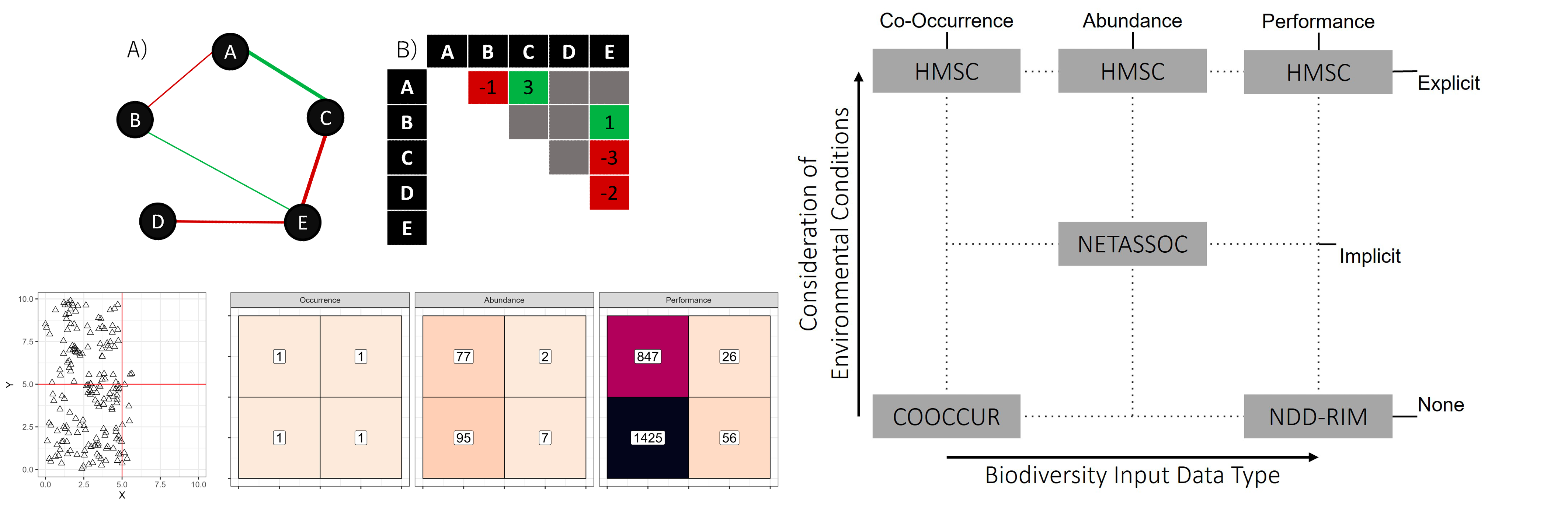 CH3 - Ecological Network Inference